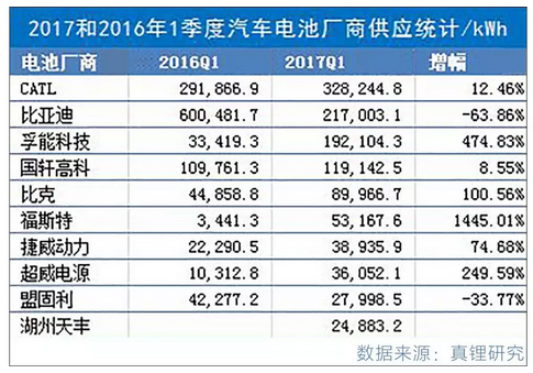 汽车圈最近又有大动作！中国版“特斯拉”即将诞生？