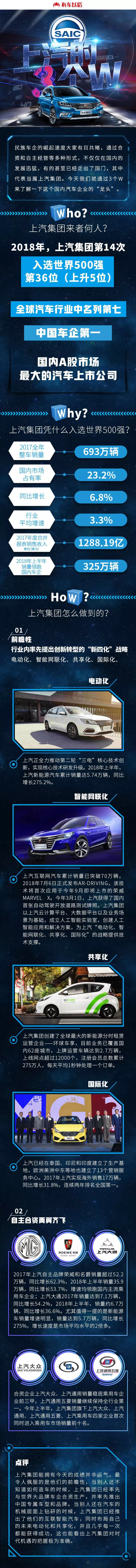 民族车企崛起！世界汽车强手也有中国一席之地