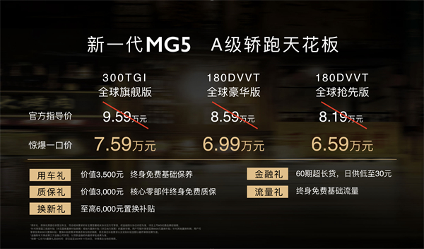 惊爆一口价6.59万元-7.59万元，“A级轿跑天花板”新一代MG5 C位出道